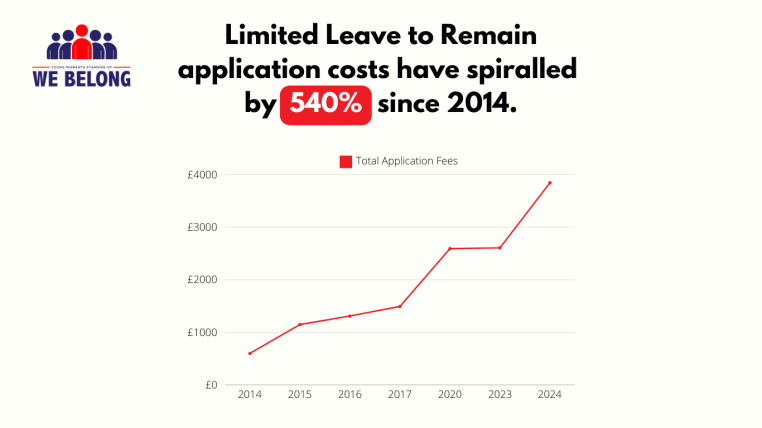 Spiralling Home Office Fees Graph